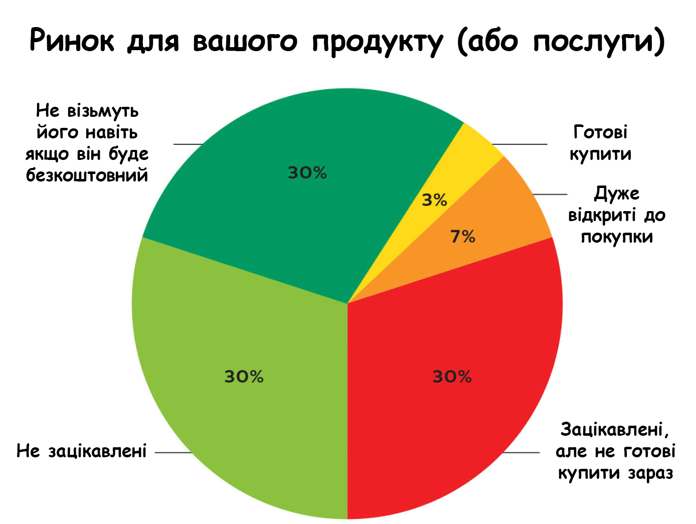 Market diagram for your product